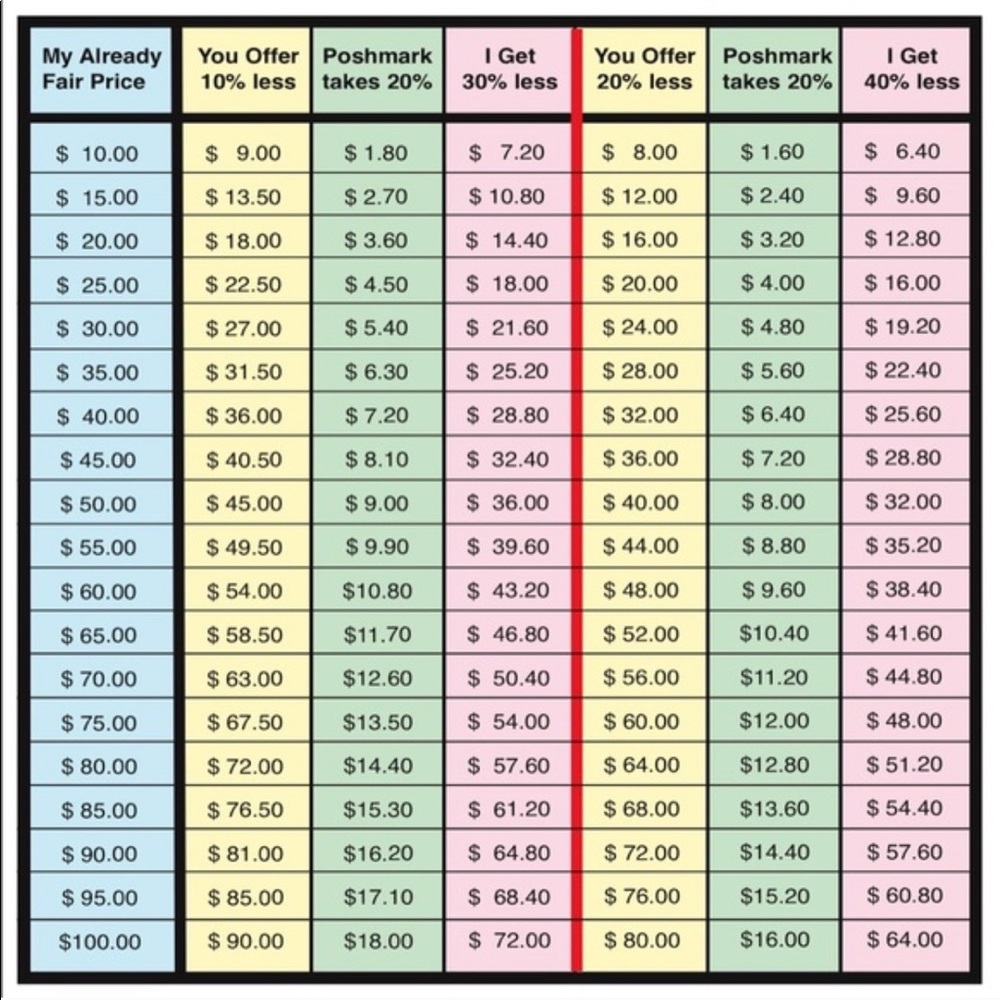 Readonable Offers